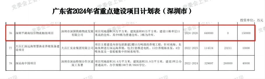 深圳國際綜合物流樞紐中心項目-省重點建設項目（2024年度）.png